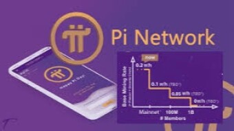 An Overview of Phone Crypto Mining Apps