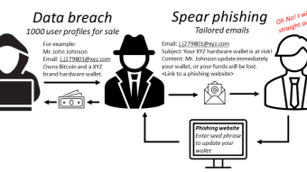 Spear phishing attacks in Crypto - Have you been pawned?