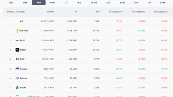 XRP daily open interest volume in our top 8 derivative exchanges