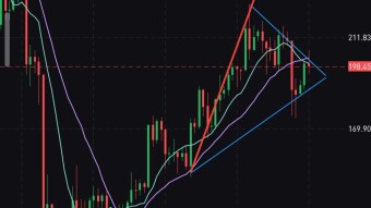 Price analysis on BAT, ETH and BTC:14th May, 2020.
