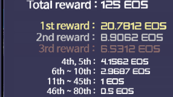 EosRacing an incredible and profitable game!