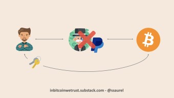 Beware of Middlemen Like Banks and PayPal That Try To Steal the Bitcoin Revolution From You