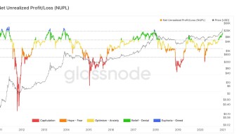 BITCOIN: Still far from the "Euphoria-Greed" Stage