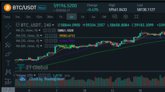 ZT global Market Analysis on October 28th, 2021