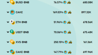 I Farmed CAKE on Harvest Finance for 172.93% APY! Binance Smart Chain Yield Farming