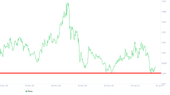 $AMPL is set for a Rebound - Deep Analysis