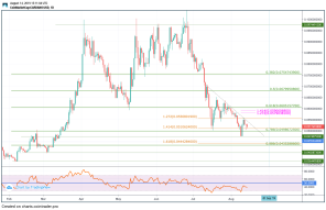 What's The Realistic Cardano (ADA) Price at the End of 2019?