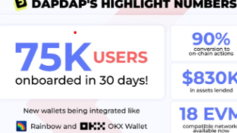 Claiming the DapDap (DapDap PTS) Airdrop: Your Path to Web3 Adventure