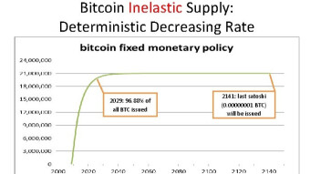Determinism, Adam Smith and Bitcoin