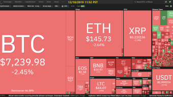 Curate Bitcoin 12/10/2019 by dobobs