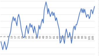 Copytip sports betting: my state of affairs!