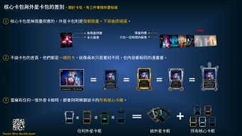 Doctor Who: Worlds Apart-超時空奇俠，外星卡包與核心卡包差別