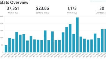gFam, Publish0x, and Hive Deliver the Cryptosocial Earnings in July 2022