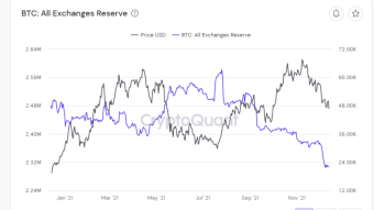 Market Analysis on December 14, 2021