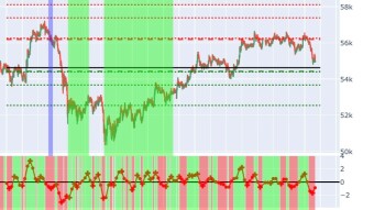 Bitcoin trading strategies, diary and predictions 28.03.2021