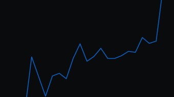 Way I get daily income