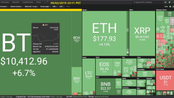 [Korean] Curate Bitcoin 09/02/2019 by dobobs