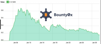 bounty0x Currency competition For a Steem coin