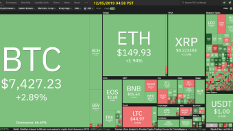 Curate Bitcoin 12/05/2019 by dobobs