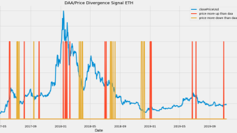 Price - Daily Addresses Divergence: A Primer on On-chain Trading Strategies
