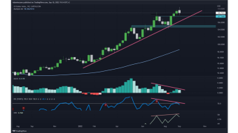 BTC Daily Technical Analysis: Why the rise on BTC price and The Reasons Behind it? What to Pay Attention to In Case of Riversal?