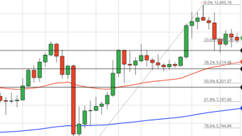 Bitcoin Weekly Price Forecast (10/11/20) - Seasonal Weakness = Bottom in October?