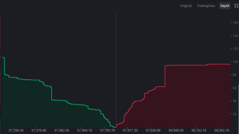 Investing in Bitcoin