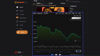 Why the price of LEO is not mooning after the launch of Threads?