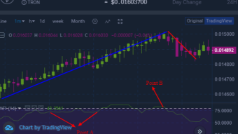 Trading the cryptocurrency market using Money Flow Index(MFI)