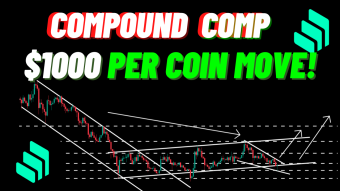 Its A $1000 Per Coin Move Of Compound (COMP)
