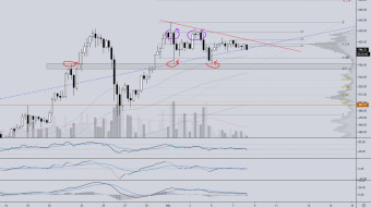 ETH is catching its breath. Buying around $500 seems like a nice buying moment for now.