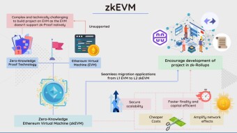 Two Polygon Co-Founders Opinions on the Effect of Ethereum's Use of zkEVM Rollups