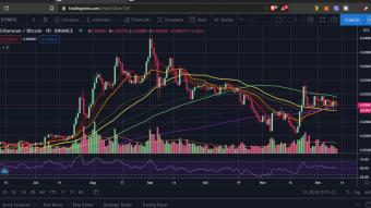 TA the easy way - ETH/BTC – is the next price upswing arising?