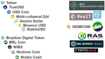 BRAZIL versus R$ Stablecoins