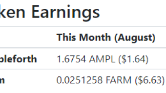 My Blogger Income August 2021 A New Daily Routine