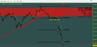 forexidea predikcia 29.4-3.5 2019 CNHJPY