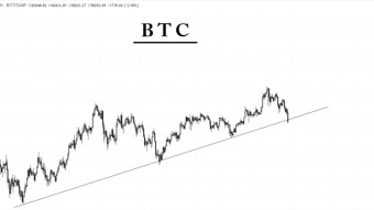 Big News coming from CHINA