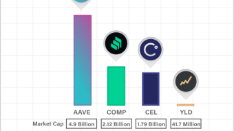 DeFi Lending Platforms Comparision Reveals the Most Undervalued One