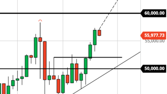 Bitcoin $60K Breakout Looming? (3/11/21 Forecast)