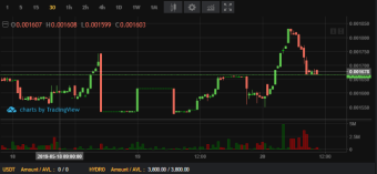 My Hydro adventure on Bitforex
