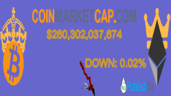 Coinmarketcap 17/05/2020