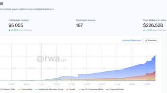 What is considered a group of real-world tokenized assets (RWAs) in the crypto market? How to make money on tokenization.