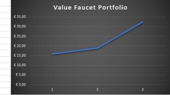 Week 3 of the crypto faucet portfolio! (+71%)