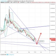 ThetaToken/Bitcoin (16 May) #THETA $THETA #BTC $BTC