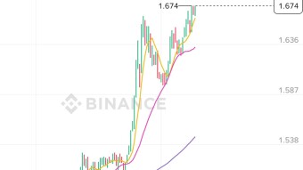 $TIA /USDT – Bullish Breakout in Motion! 🚀📈