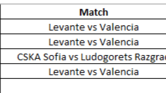 Betting Results 20/12/2021