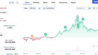 BNB price below $600