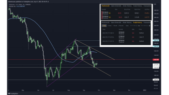 BTC Daily Technical Analysis: It's the End of the Short Squeeze Before the Long Squeeze? / My new open positions!