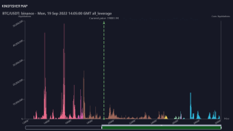 BTC Daily Technical Analysis: Waiting for the Confirmation of the Downward Trend on the S&P 500 to look for 17.6K on BTC