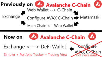 Now Avalanche C-Chain is as User Friendly as Other DeFi Ecosystem